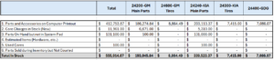 screenshot of Parts Rec Sample for Total In Stock